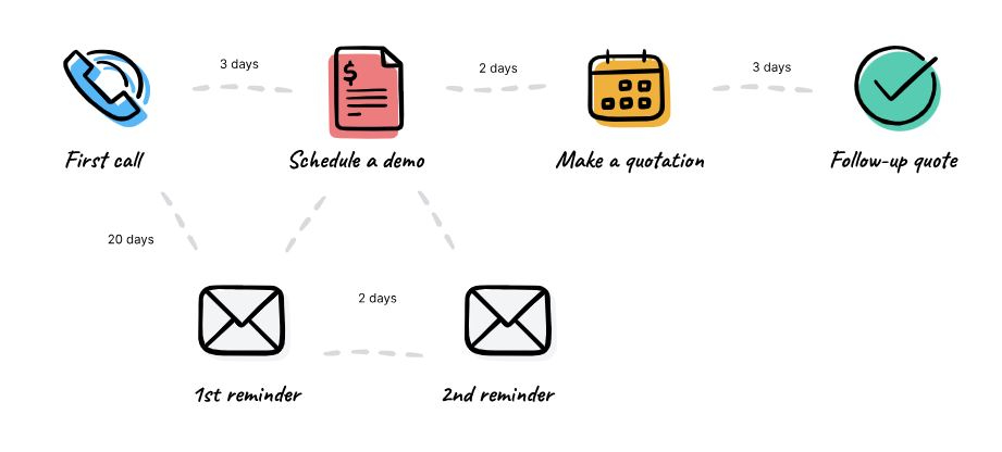Odoo Open Source